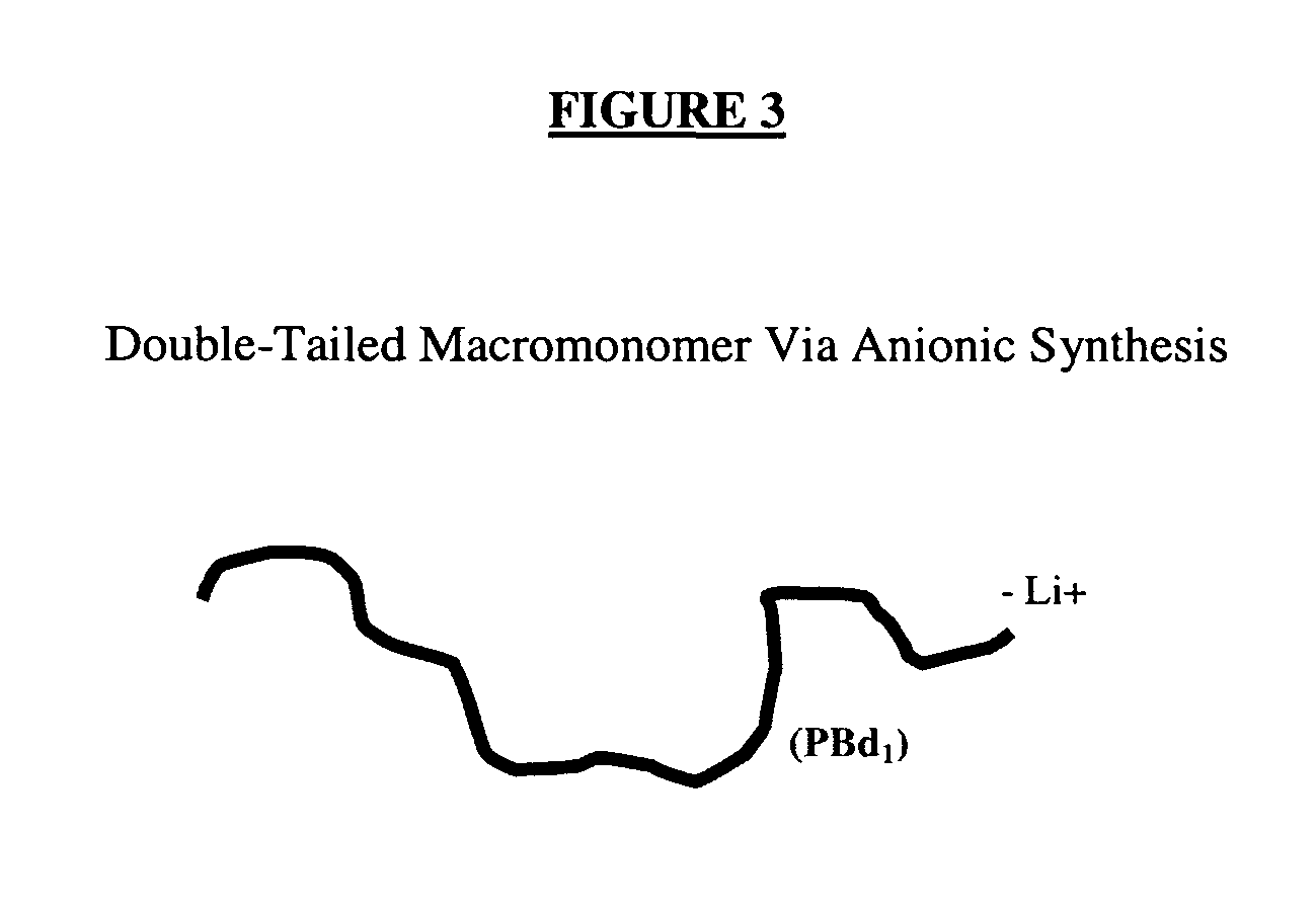 Synthesis and use of well-defined, highly-branched saturated hydrocarbon polymers