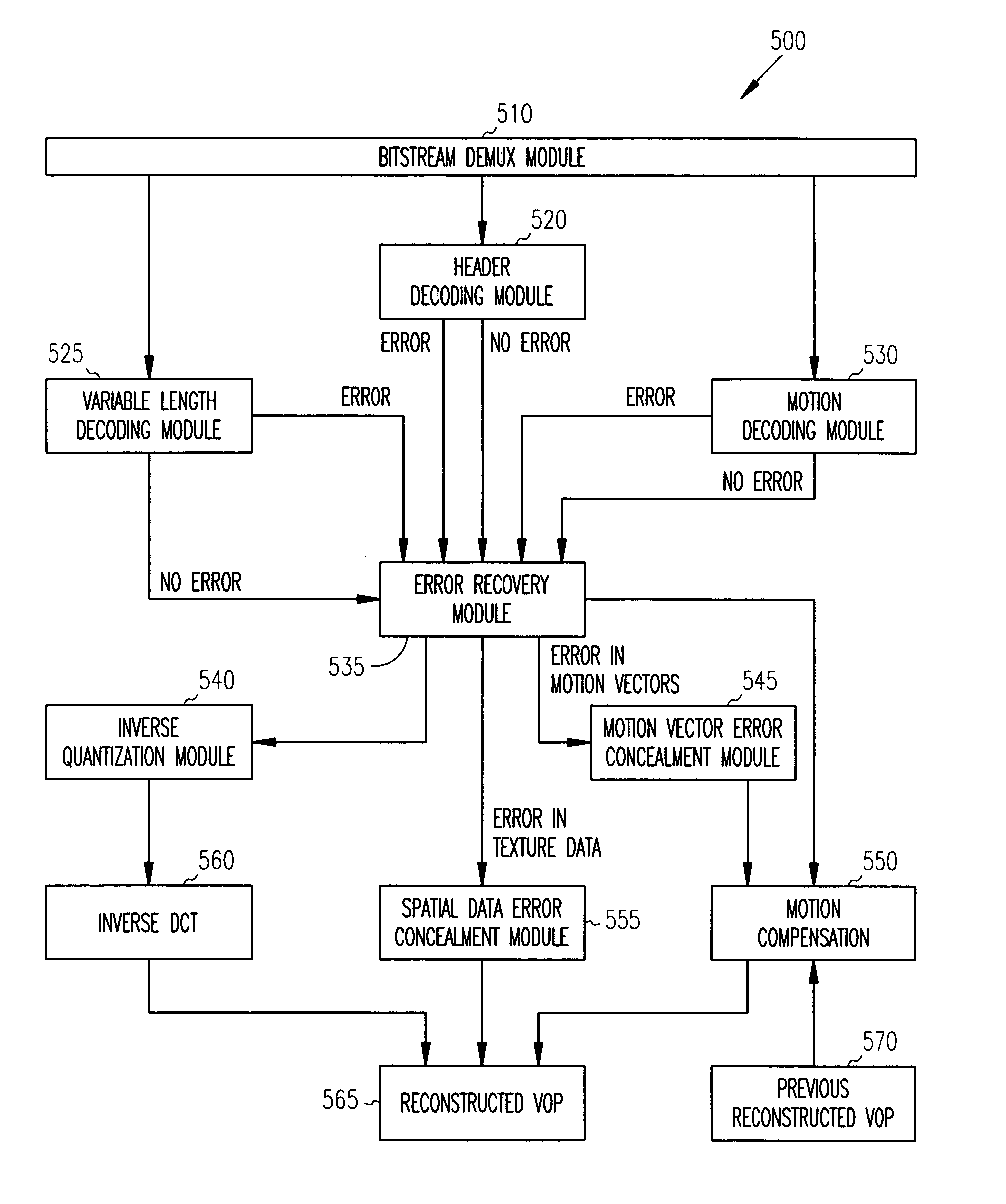 System, method, and apparatus for error concealment in coded video signals