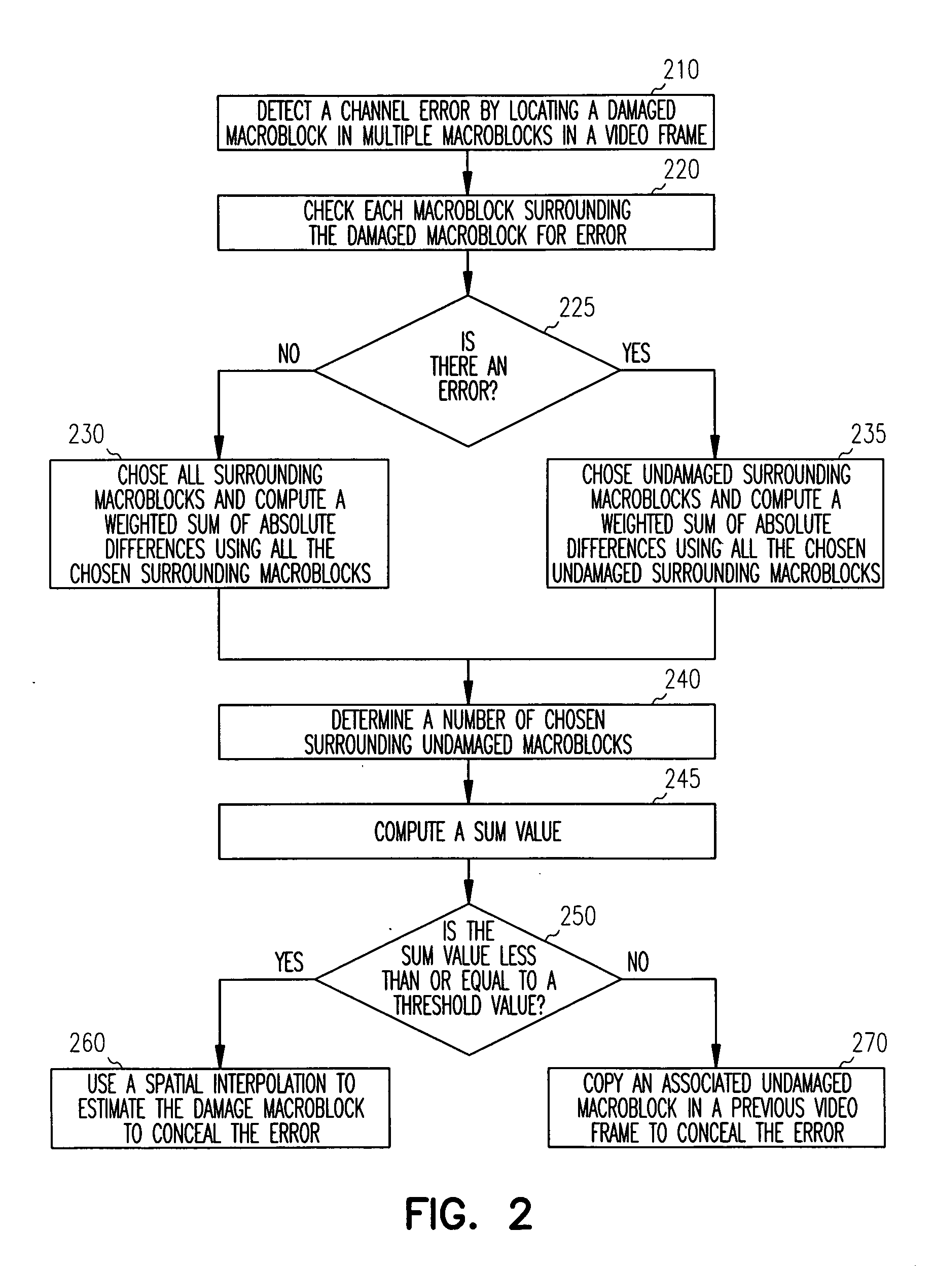 System, method, and apparatus for error concealment in coded video signals