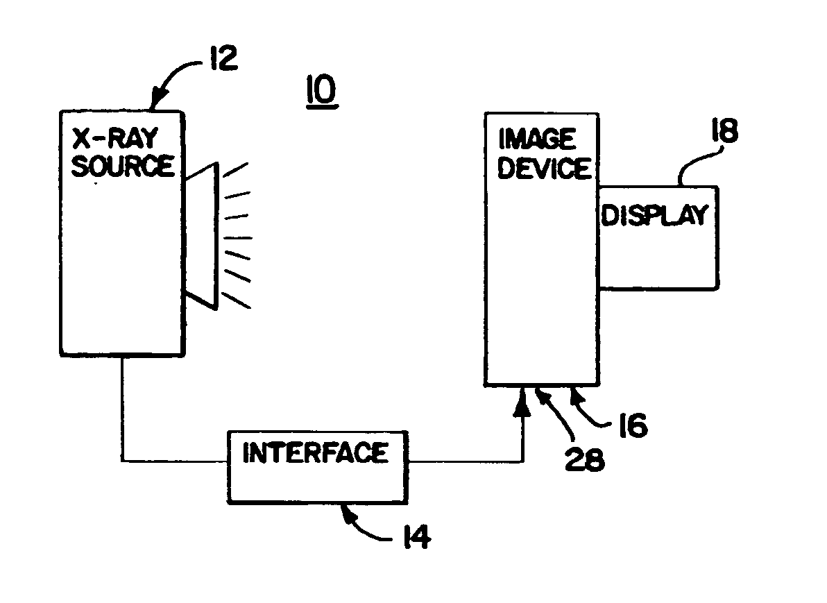 X-ray therapy electronic portal imaging system and method for artifact reduction