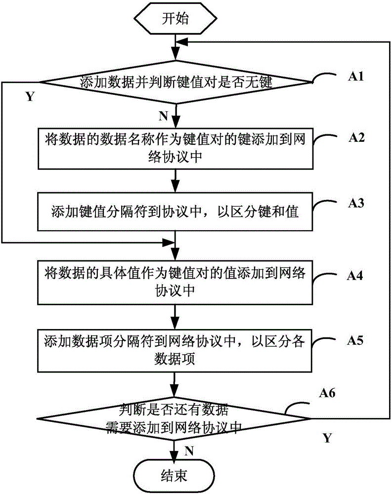 Network protocol format based on visible characters, and encoding and decoding method and system thereof