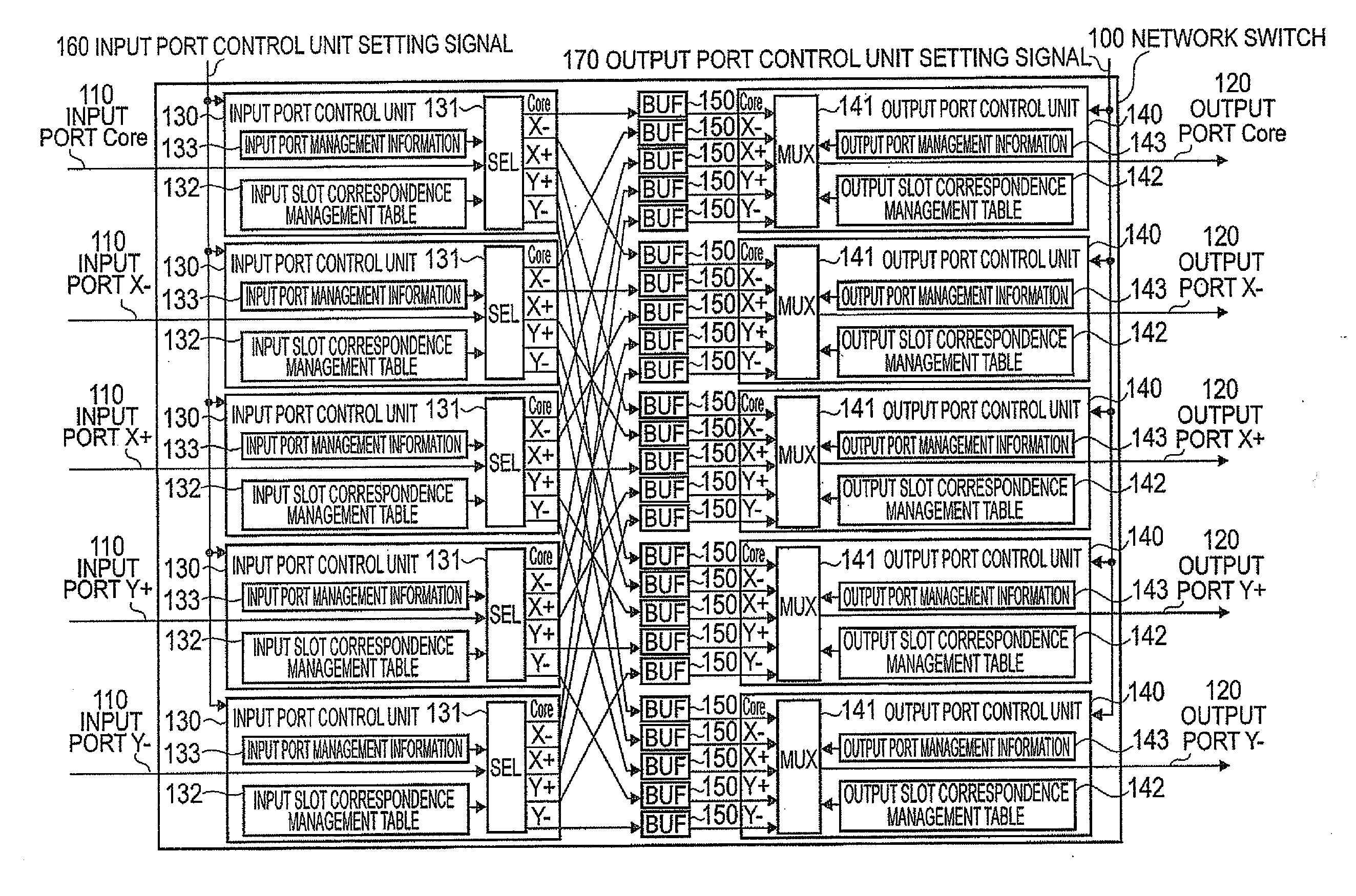 Interprocessor communication system and communication method, network switch, and parallel calculation system