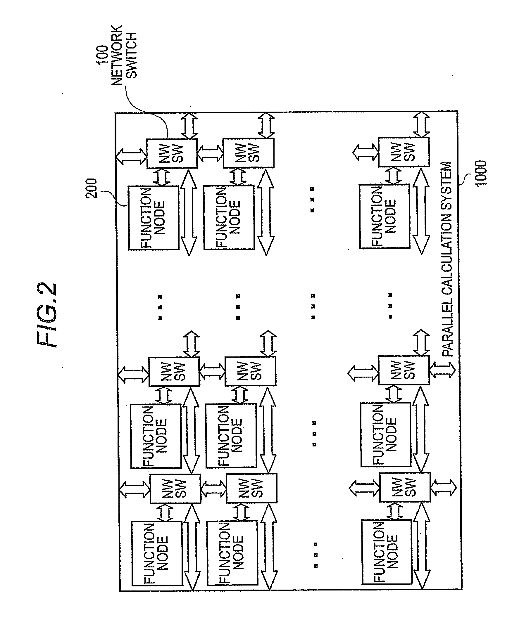 Interprocessor communication system and communication method, network switch, and parallel calculation system