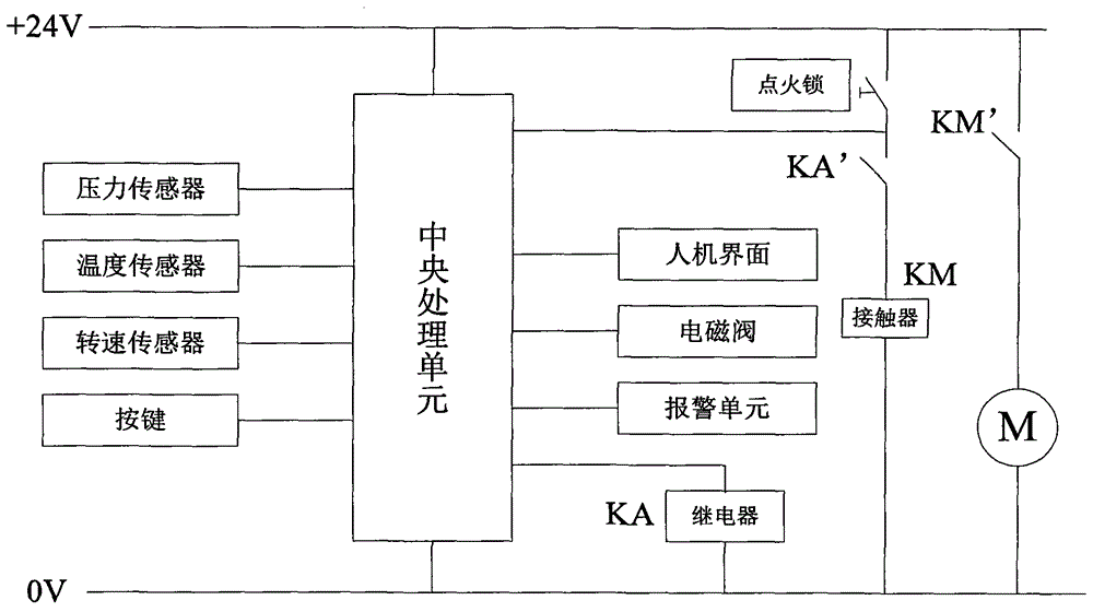 Explosion-proof-diesel-engine alarming protection device