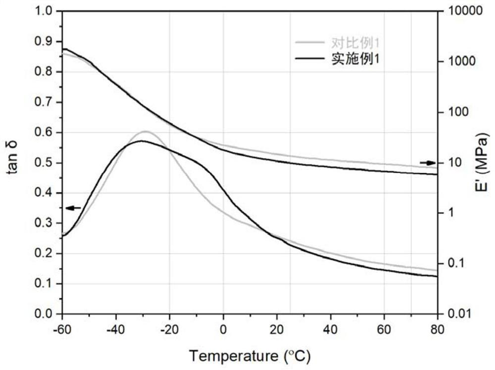 Low-temperature-resistant wet-skid-resistant tire tread and preparation method thereof