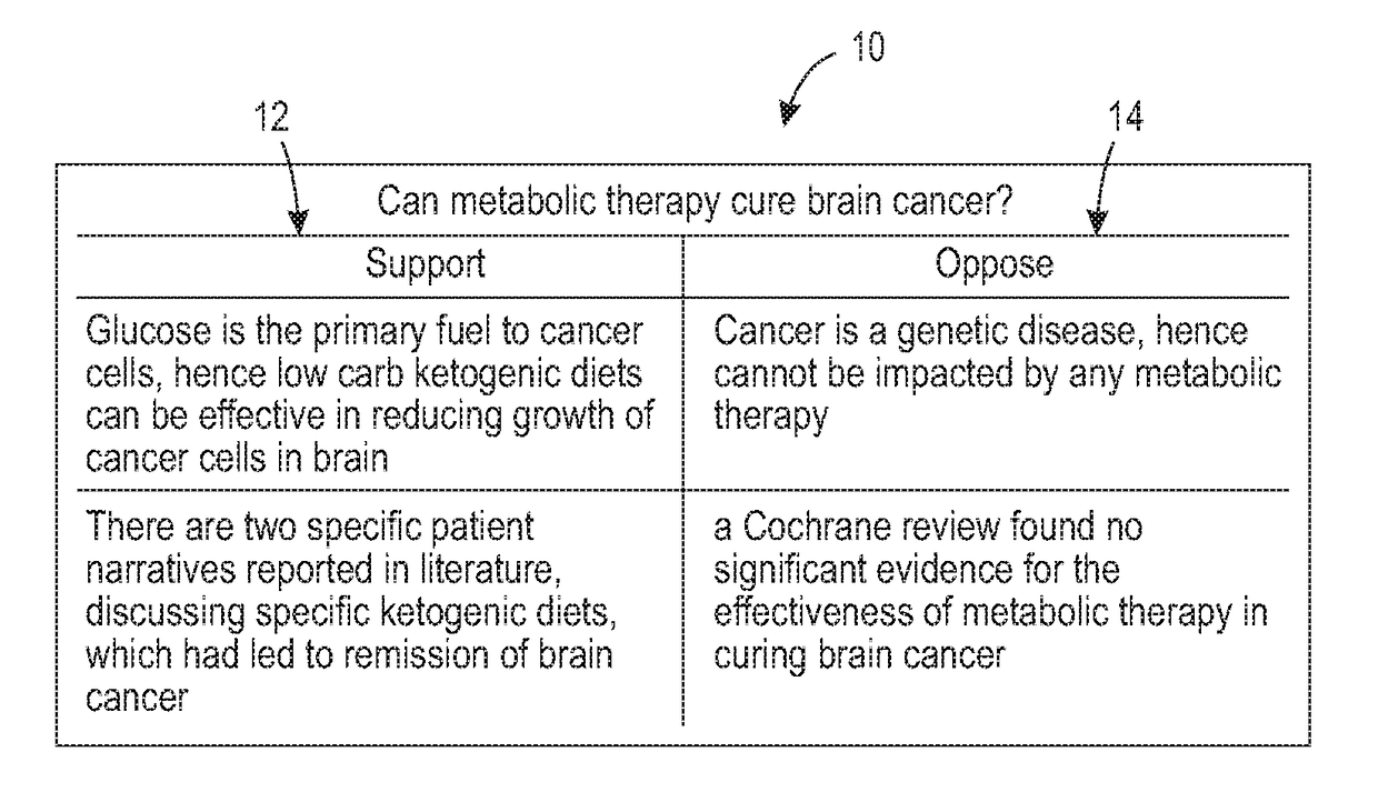 Stance classification of multi-perspective consumer health information