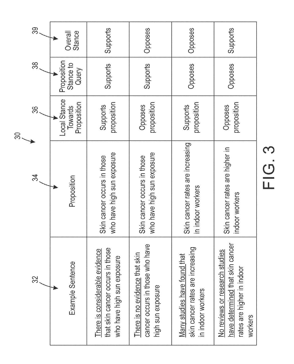 Stance classification of multi-perspective consumer health information