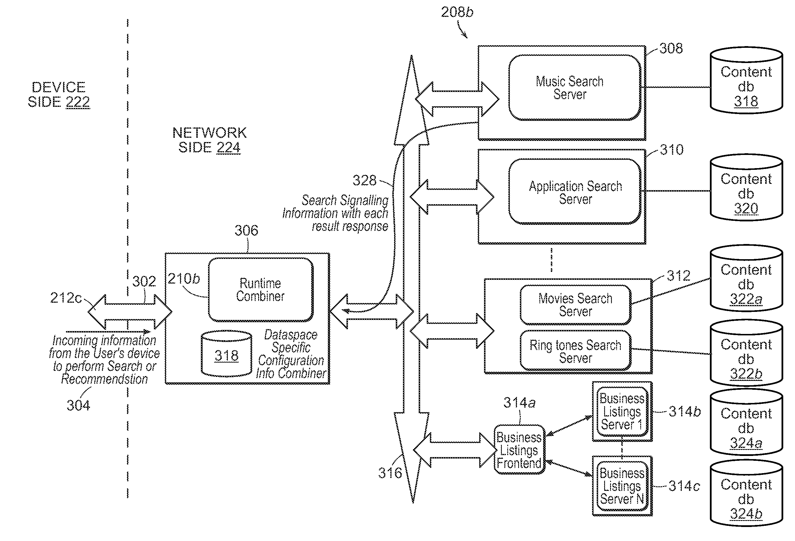 Method of and system for conducting personalized federated search and presentation of results therefrom