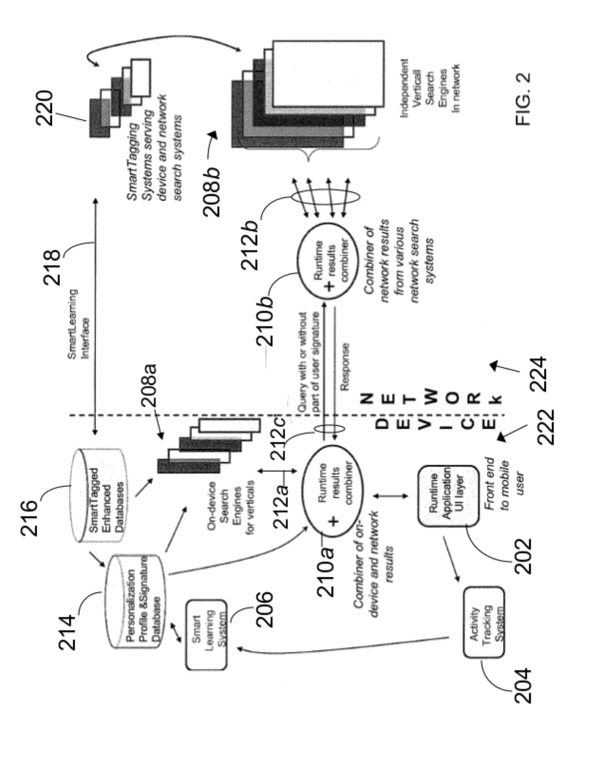 Method of and system for conducting personalized federated search and presentation of results therefrom