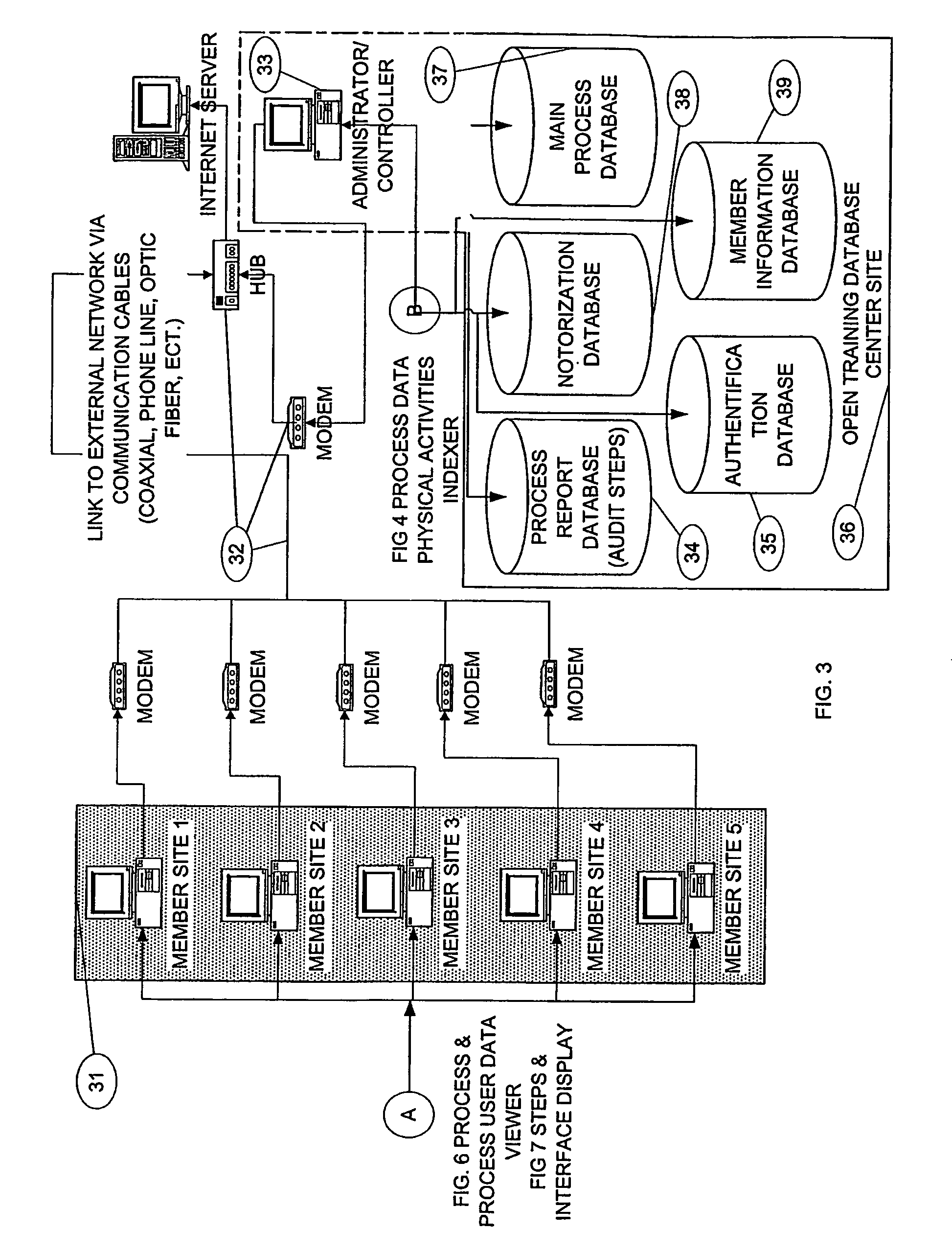 Virtual simulator method and system for neuromuscular training and certification via a communication network