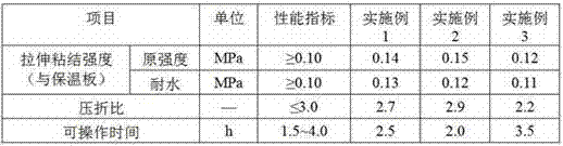 High-property water-proof heat-preservation heat-insulation system