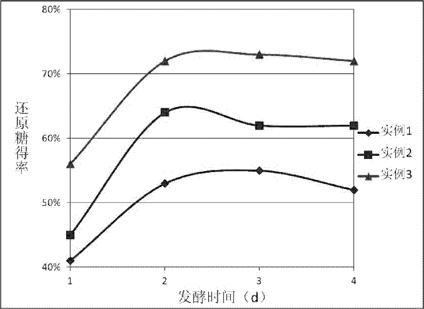 Straw-degrading composite microbial inoculum and application thereof in pretreatment of ethanol production