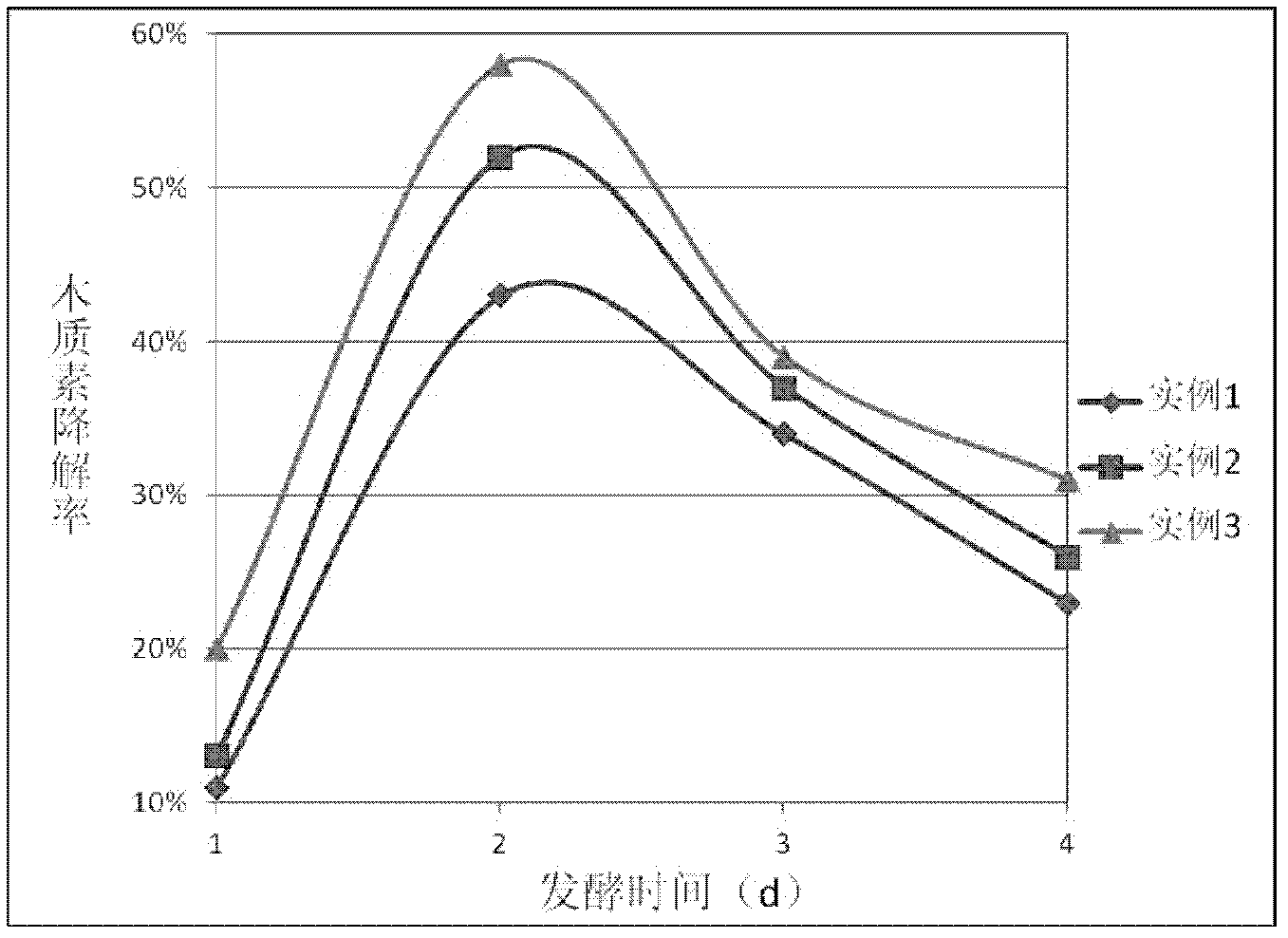 Straw-degrading composite microbial inoculum and application thereof in pretreatment of ethanol production