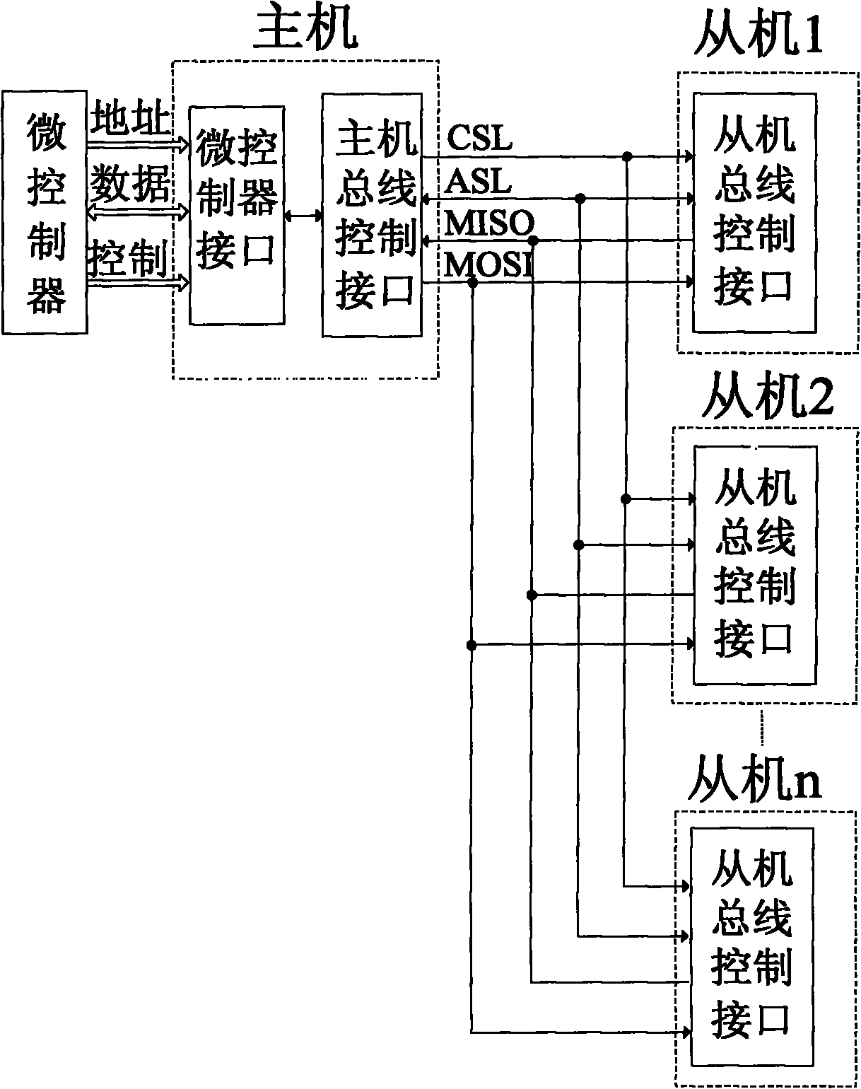 Universal serial bus (USB) for master-slave interconnection module of circuit system