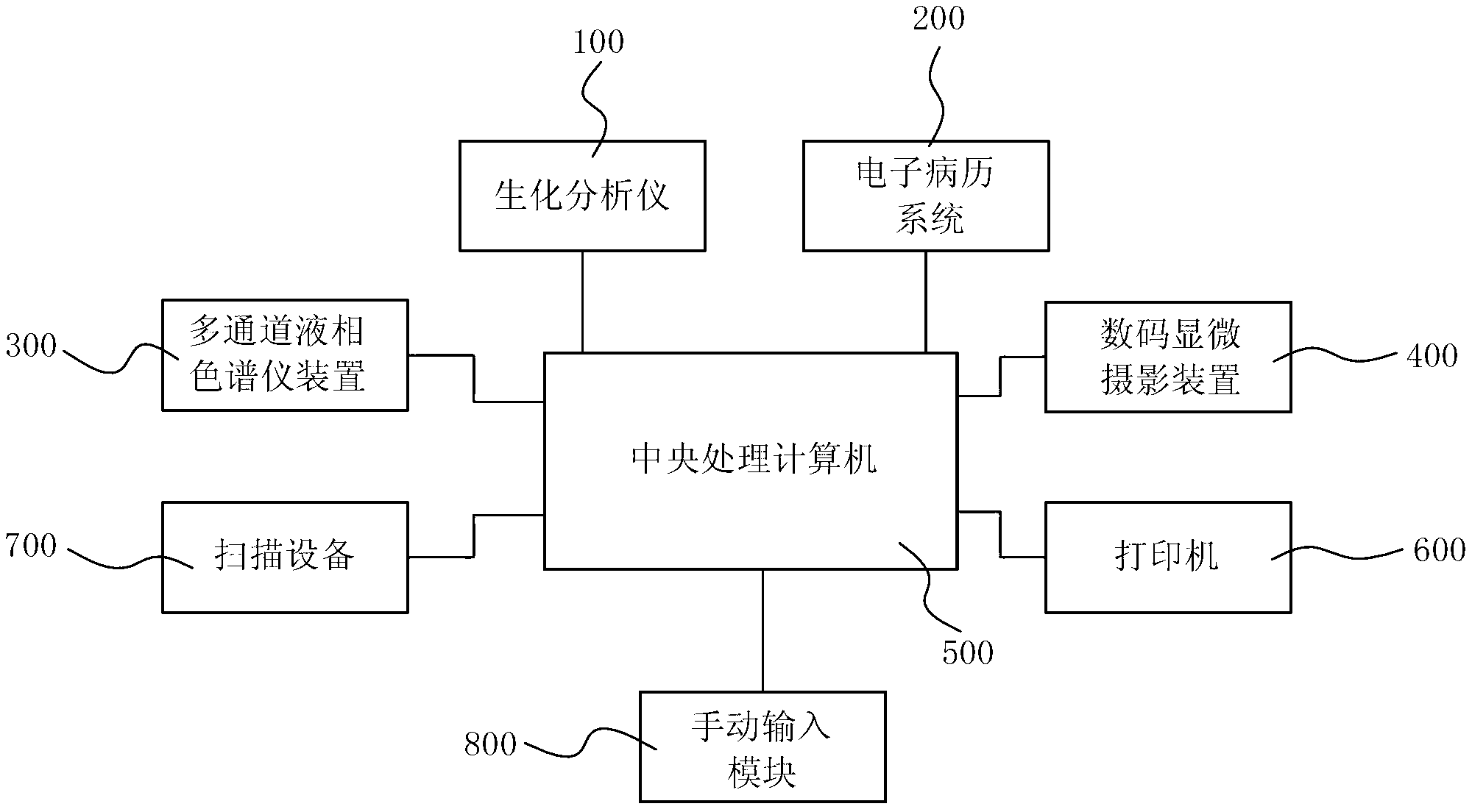 Multichannel sample injecting etiological diagnostic system for urinary calculus and application method