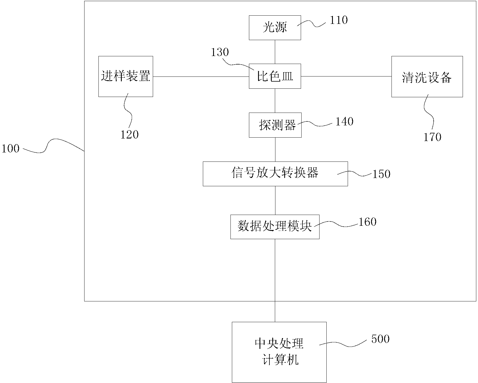 Multichannel sample injecting etiological diagnostic system for urinary calculus and application method