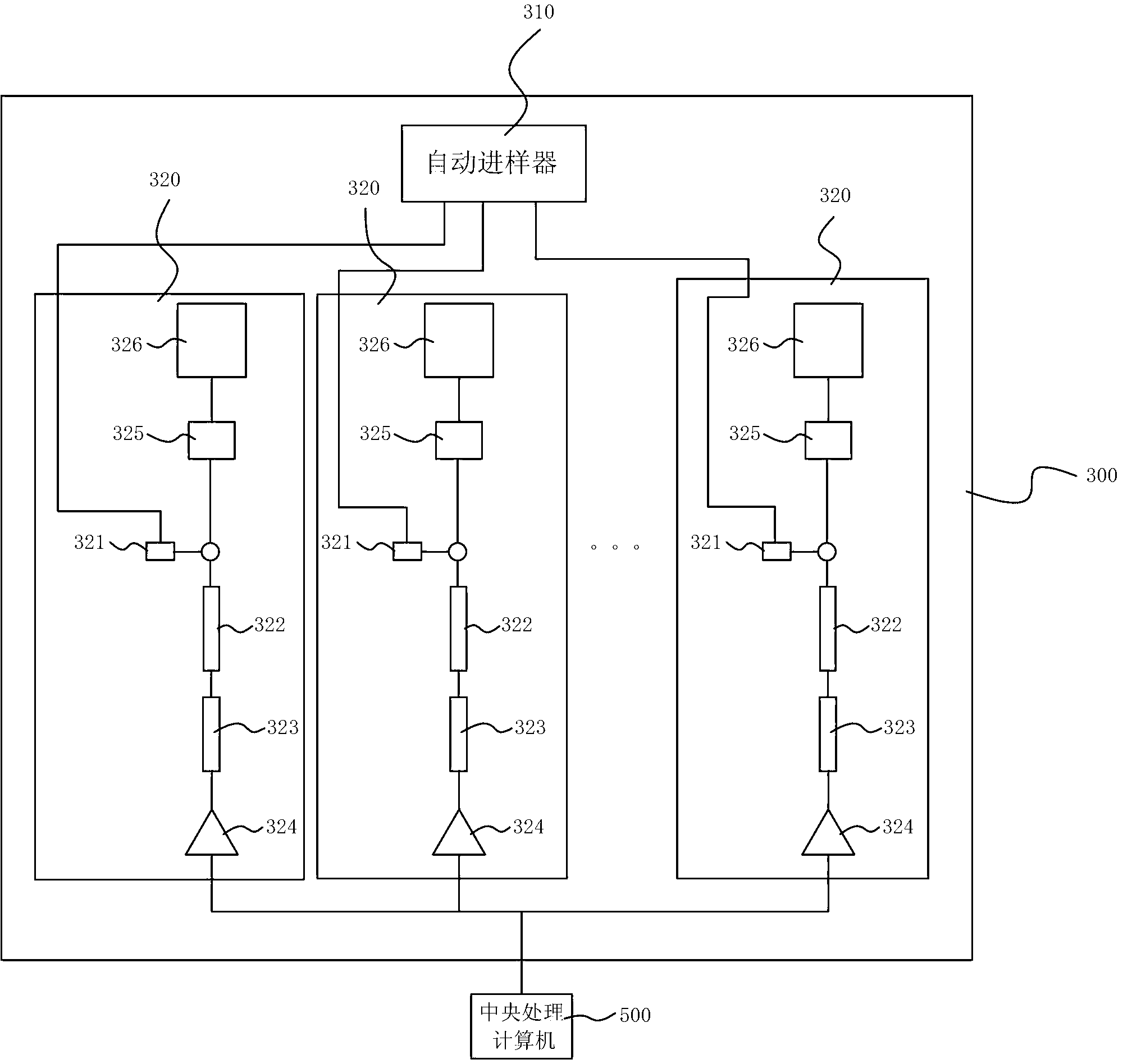 Multichannel sample injecting etiological diagnostic system for urinary calculus and application method