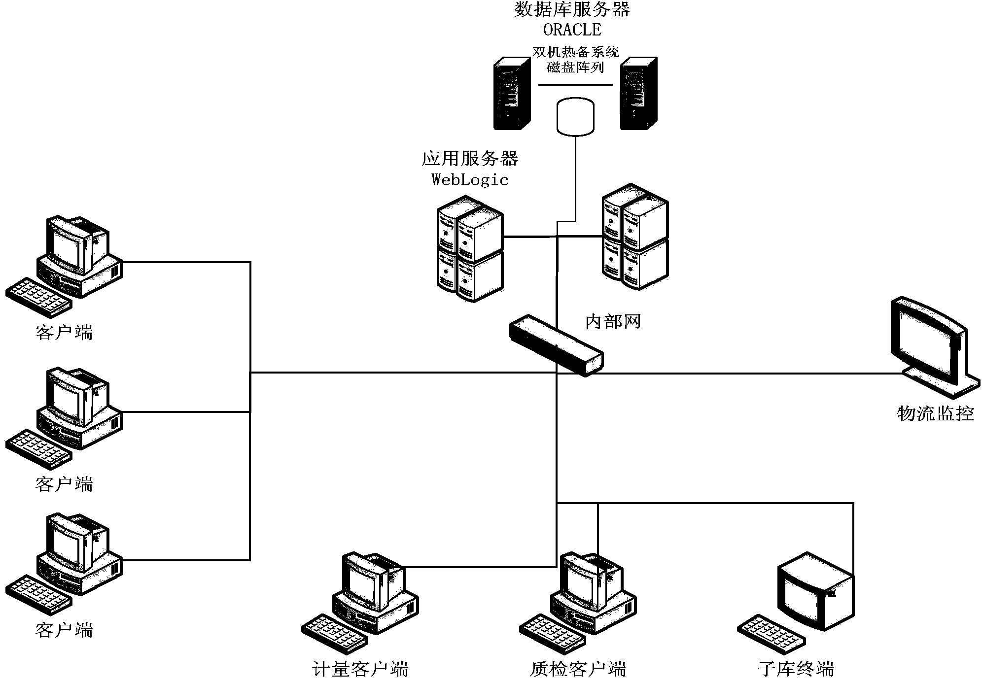 Iron and steel enterprise in-coming logistics management system based on internet of things and achievement method