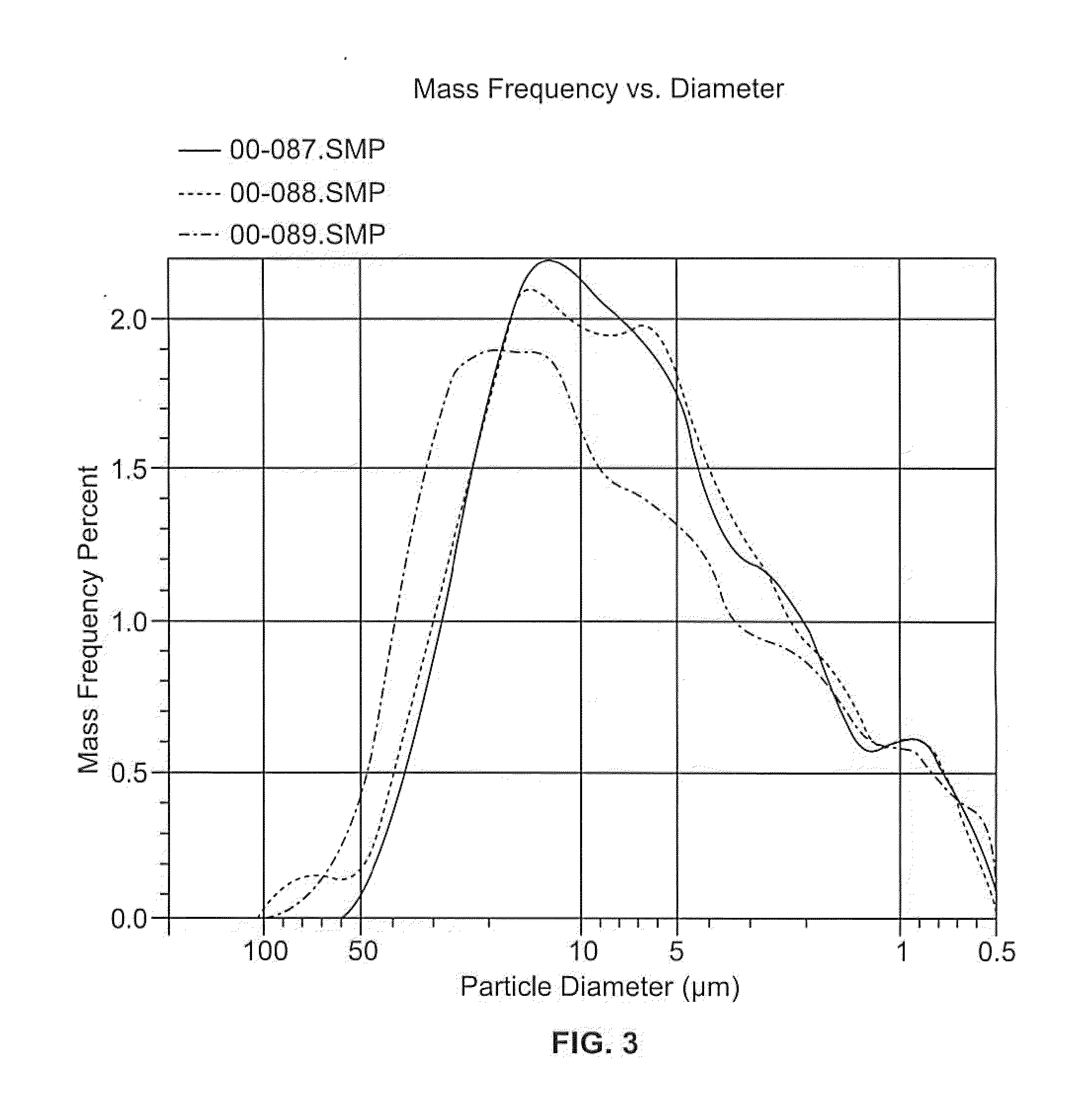 Fast setting low permeability cement and concrete