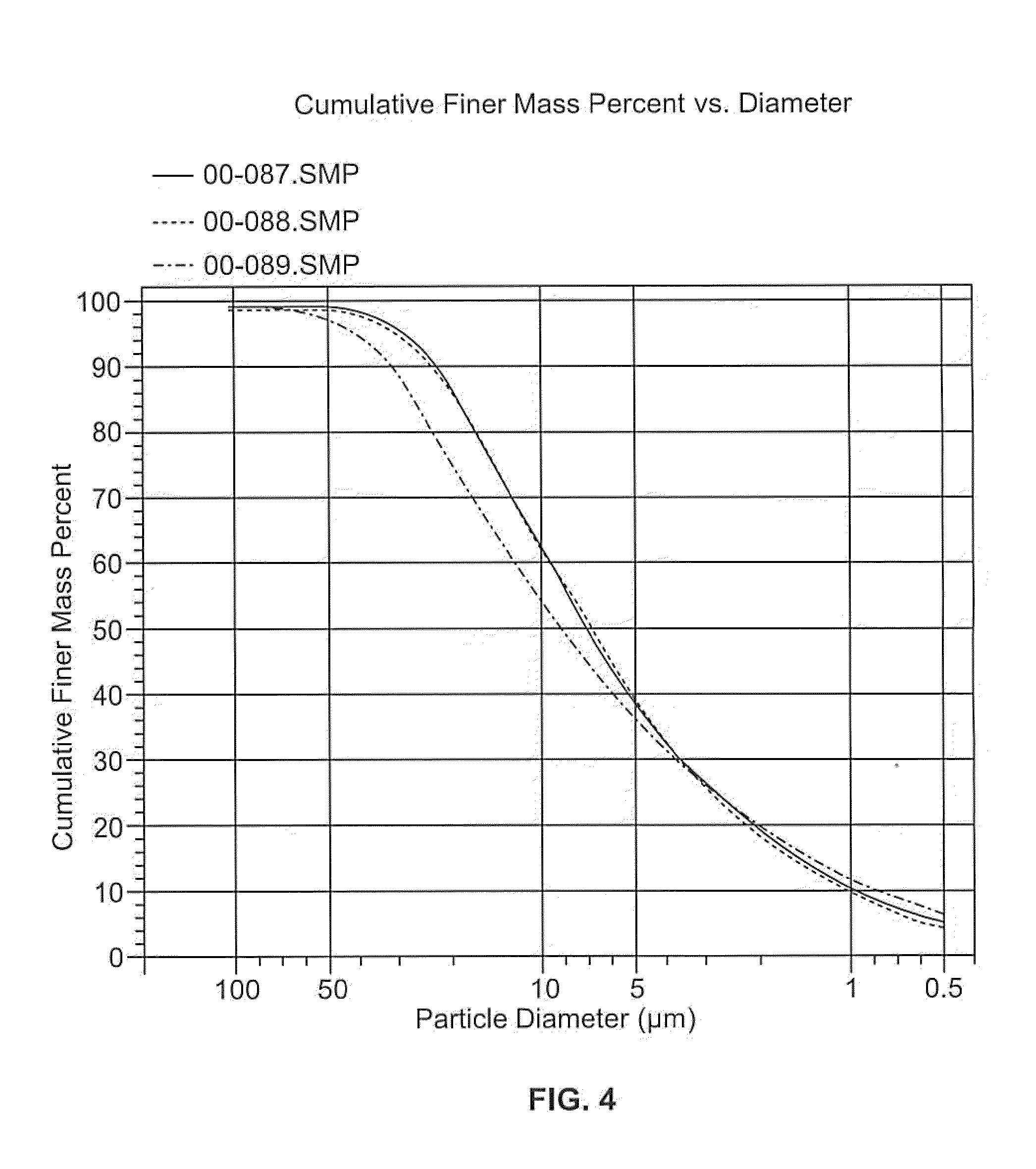 Fast setting low permeability cement and concrete