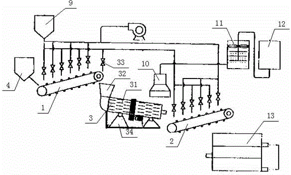 Nanometer high-tech sea sand and river sand harmful substance removal production method and production equipment thereof