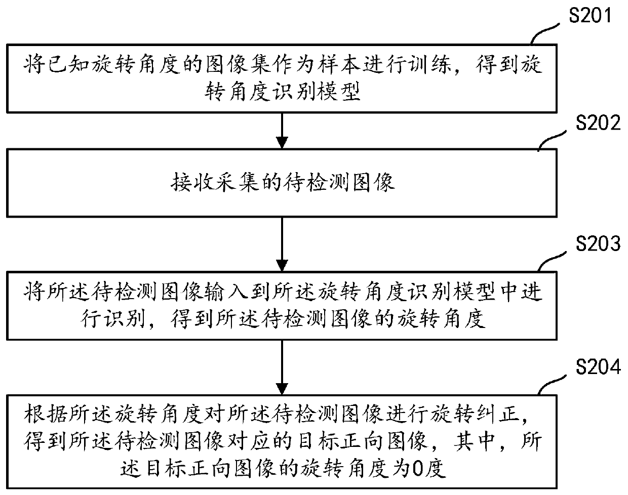 Image correction method, device and equipment