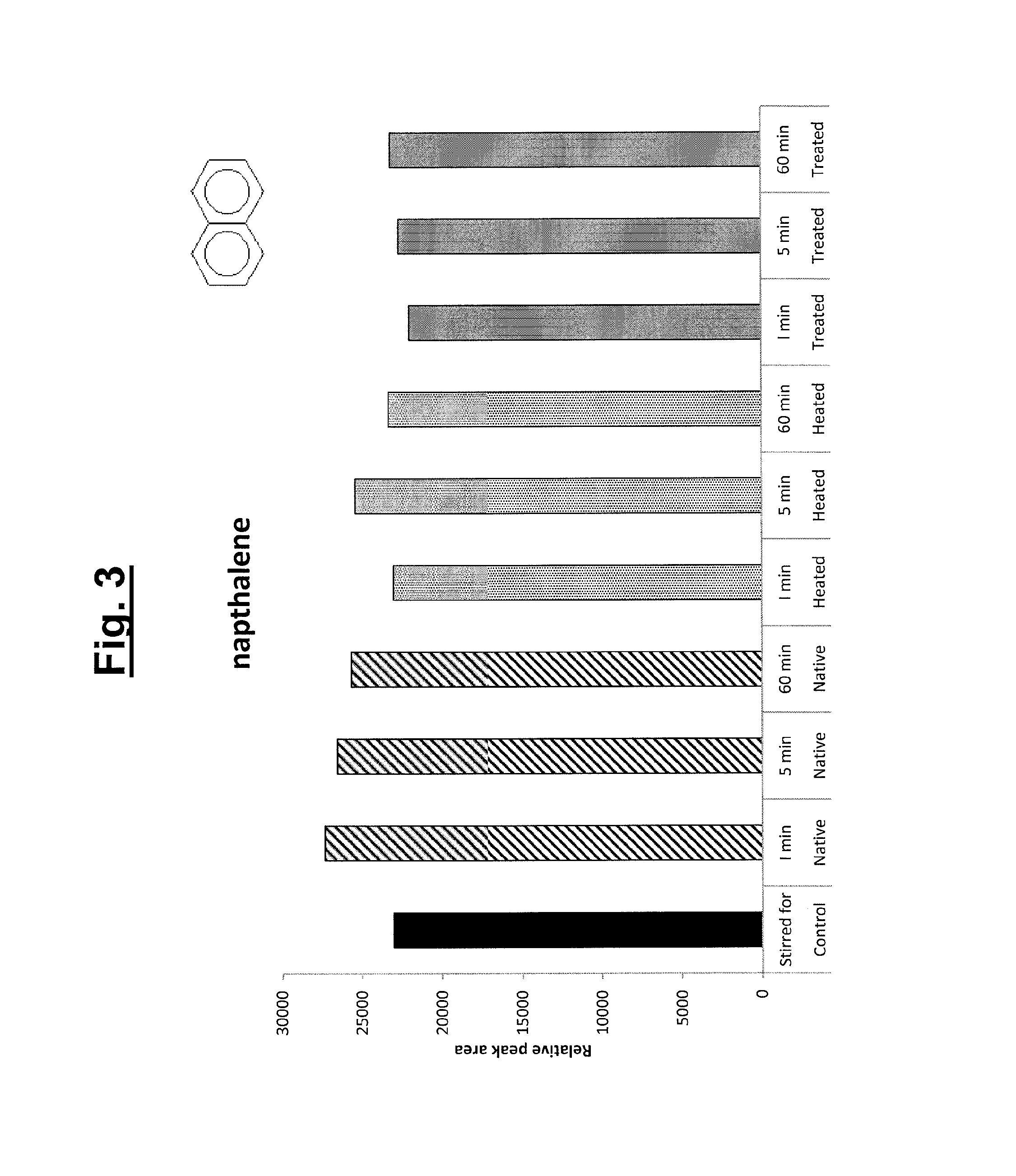 Smoked food, method for smoking food and apparatus therefor