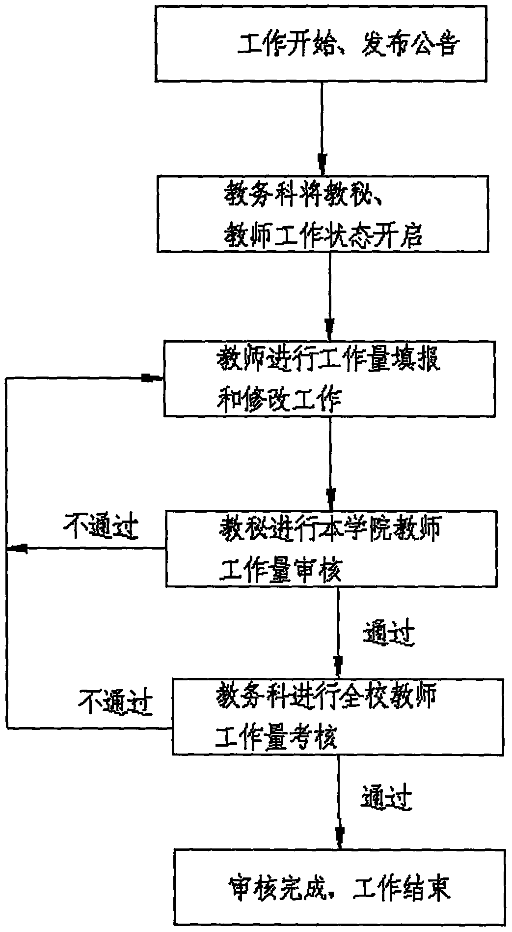 College teacher workload management system