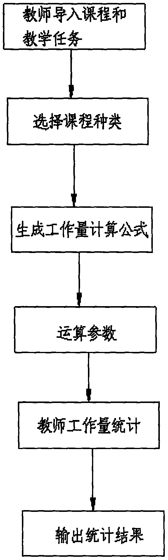 College teacher workload management system