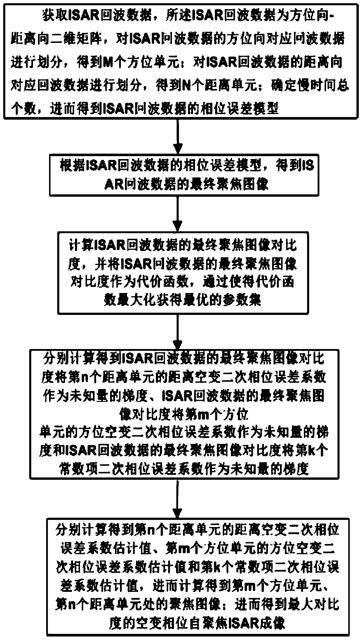 Space-varying phase self-focusing ISAR imaging method with maximum contrast