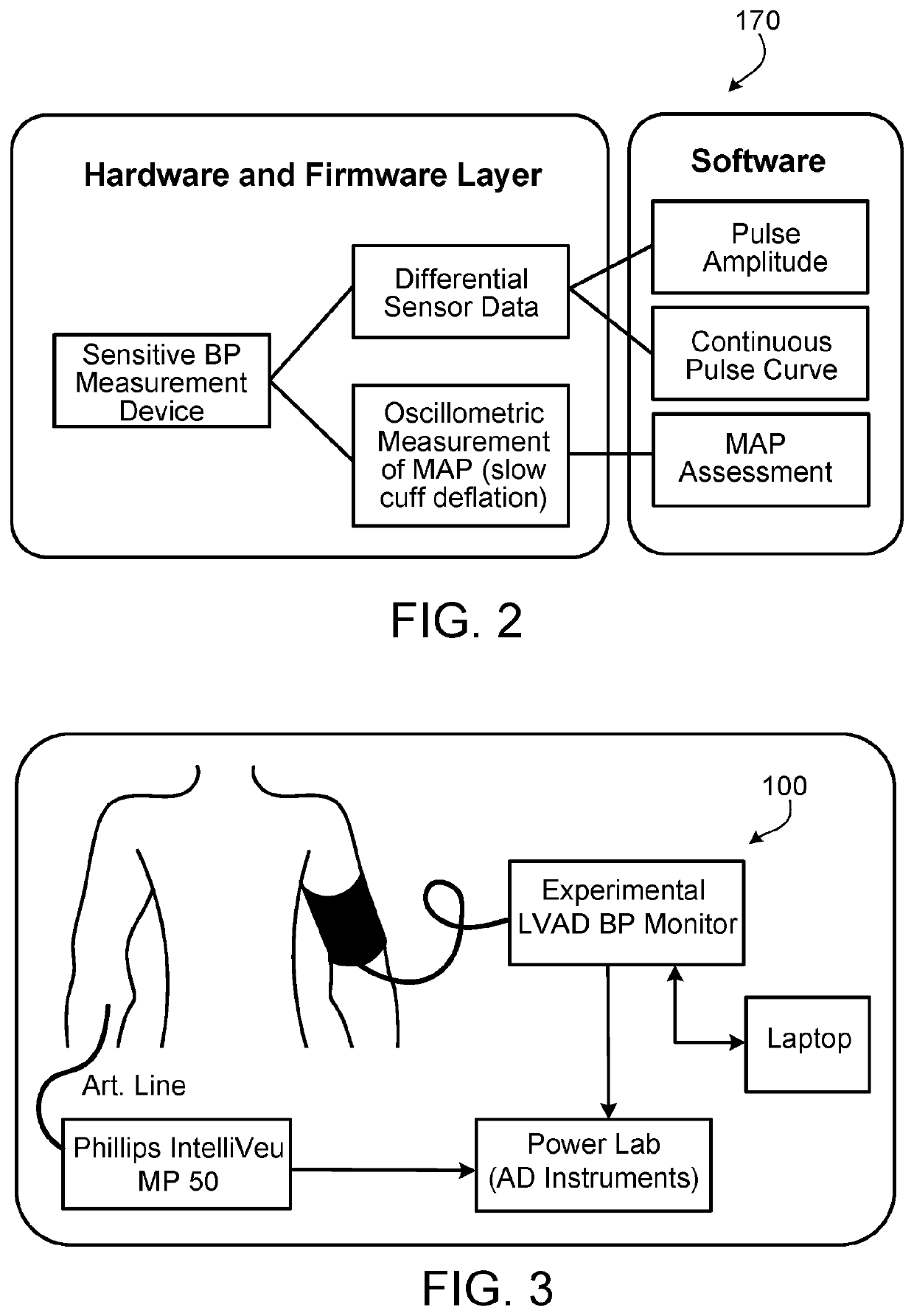 Blood pressure measurement techniques and devices