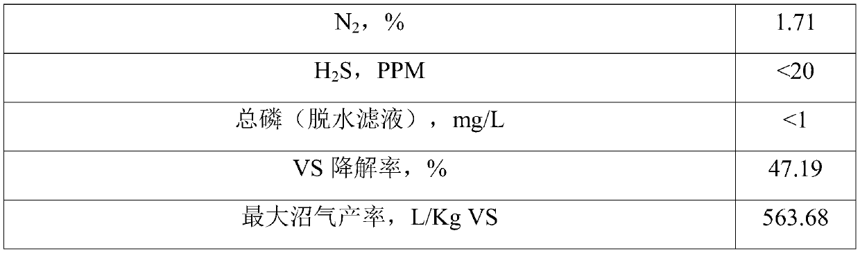 System for treating sludge by two-phase anaerobic digestion and method