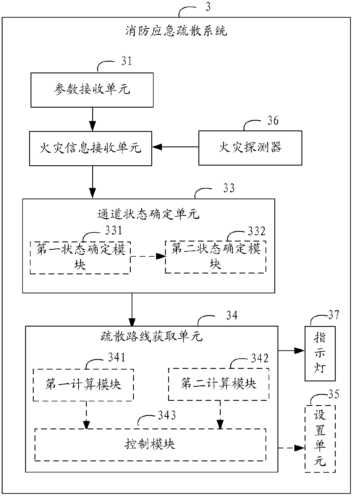 Fire control emergency evacuation method and system