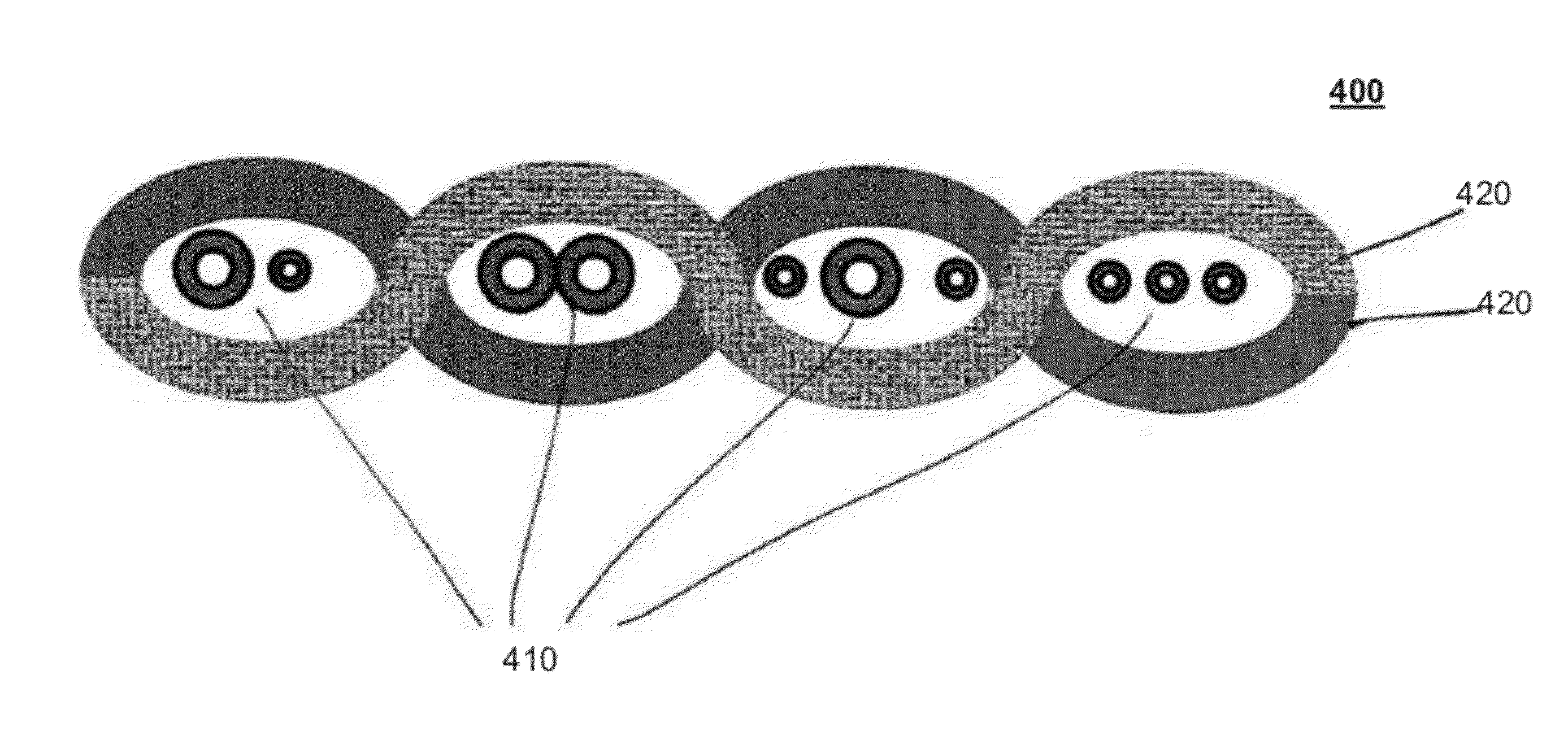 System and a method for manufacturing substrates for coated fabrics