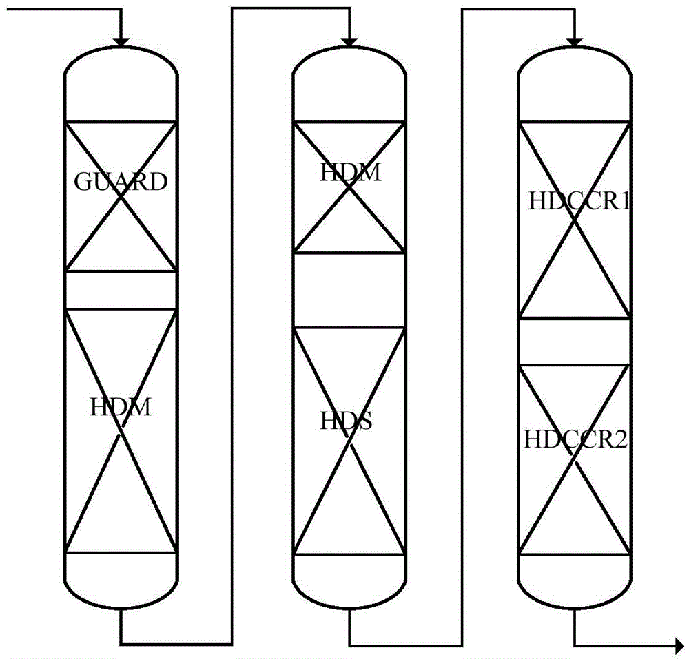 Residue oil hydrotreatment catalyst grading method and residue oil hydrotreatment method