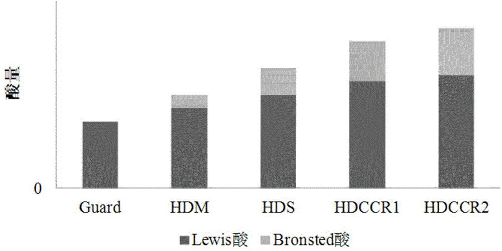 Residue oil hydrotreatment catalyst grading method and residue oil hydrotreatment method