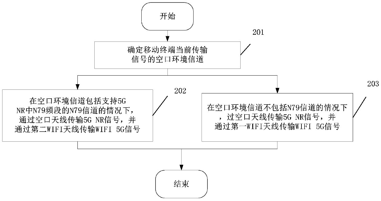 Signal transmission method, device and terminal