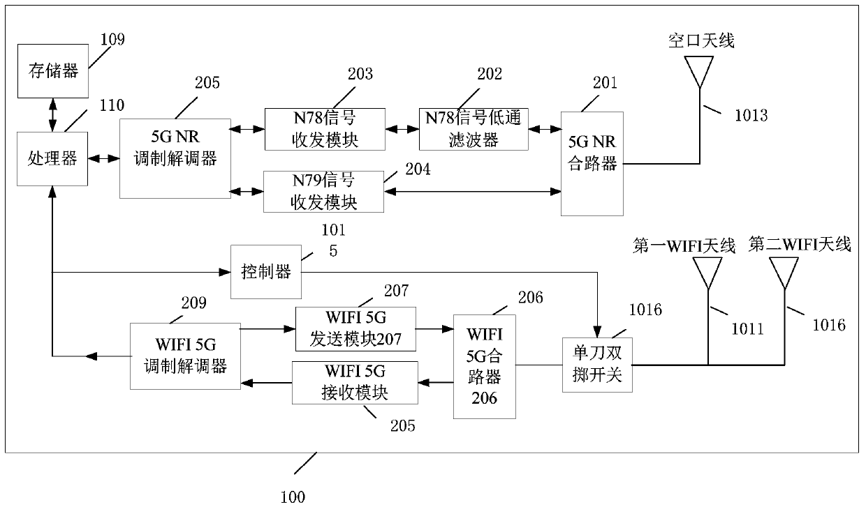 Signal transmission method, device and terminal