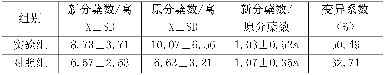 Method for planting dendrobium L. through culture medium prepared from rural waste resources