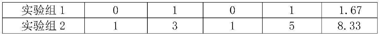 Method for planting dendrobium L. through culture medium prepared from rural waste resources