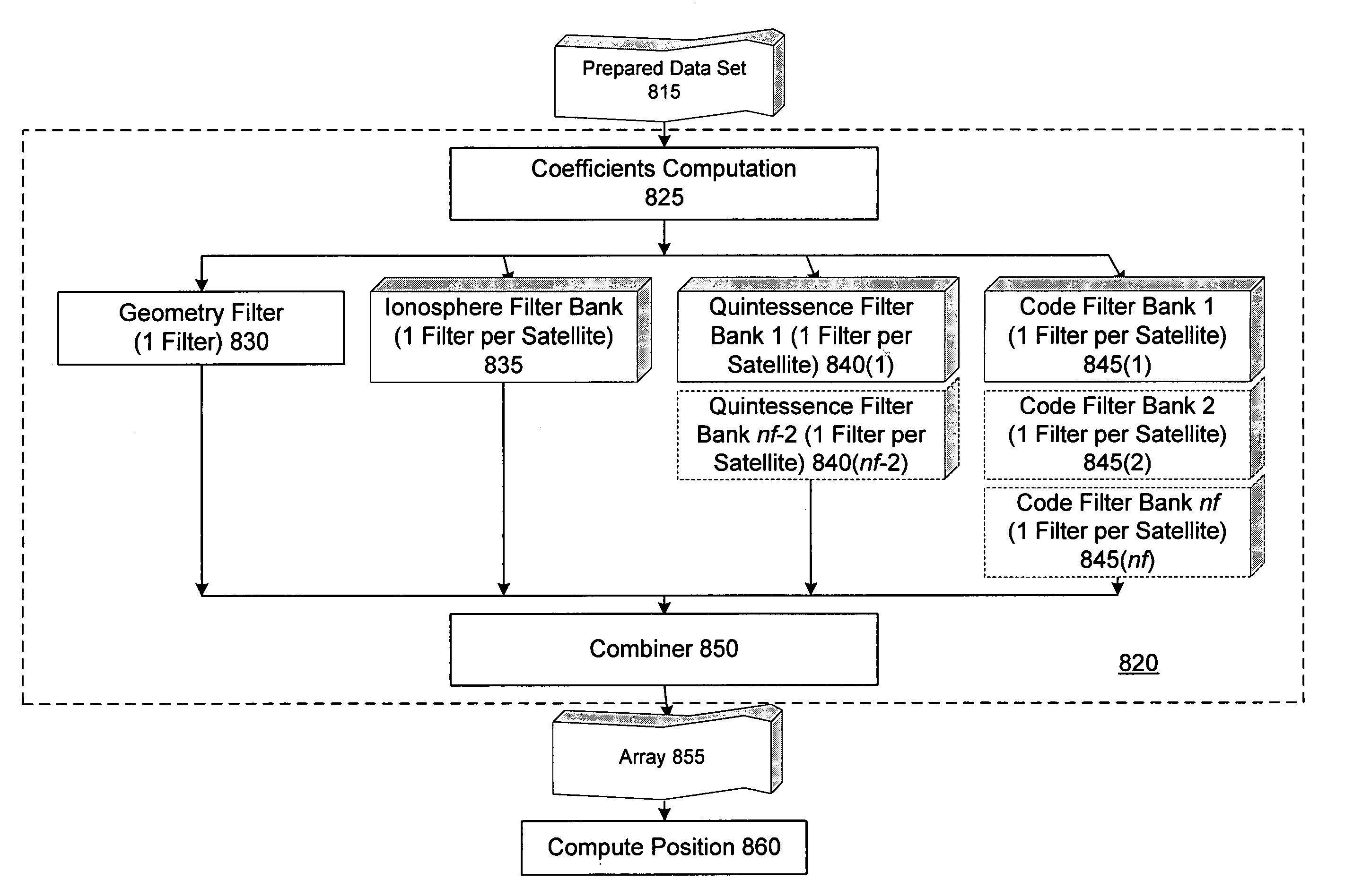 Ambiguity estimation of GNSS signals for three or more carriers