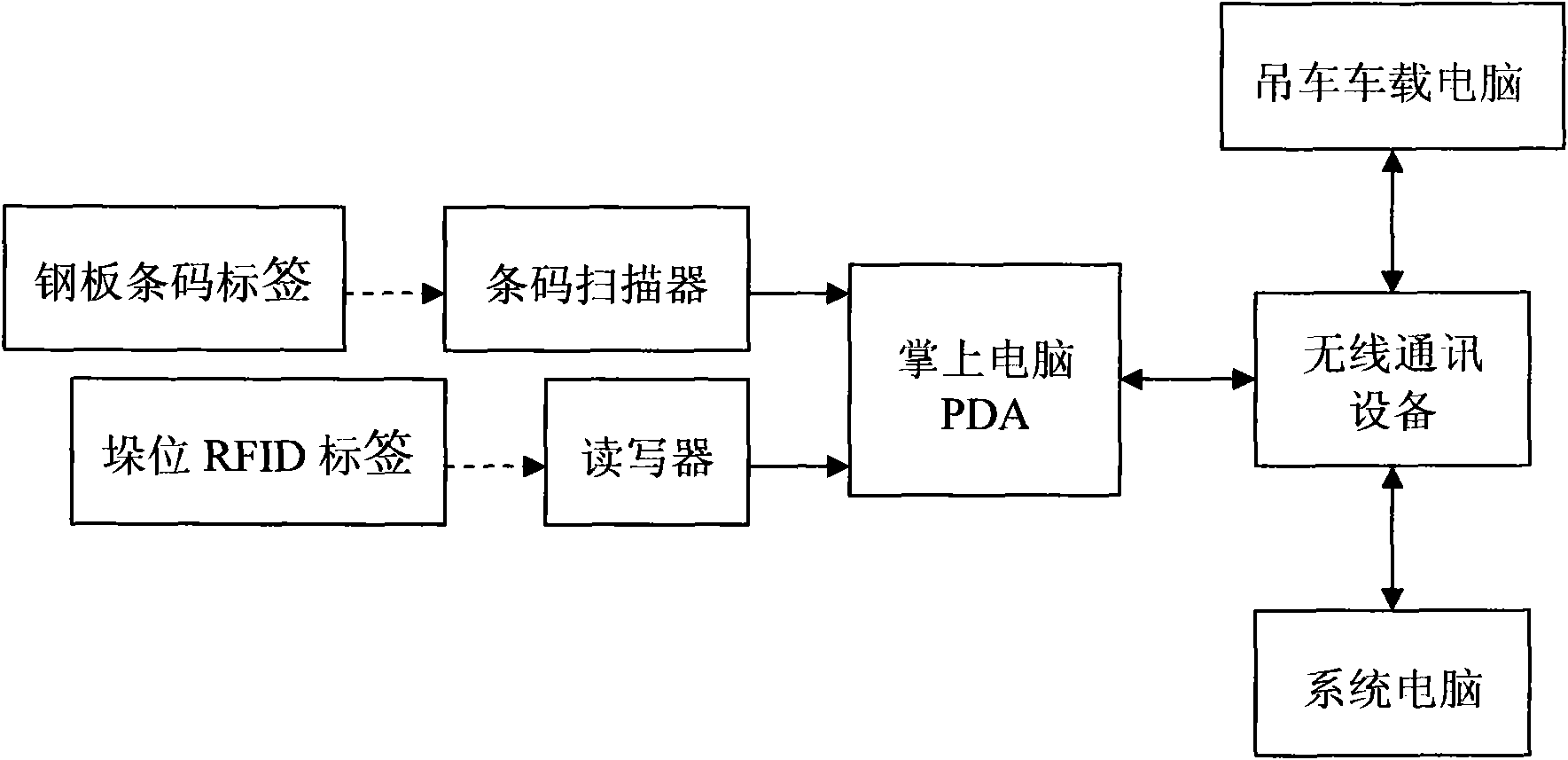 System for controlling in and out of storage of steel plates