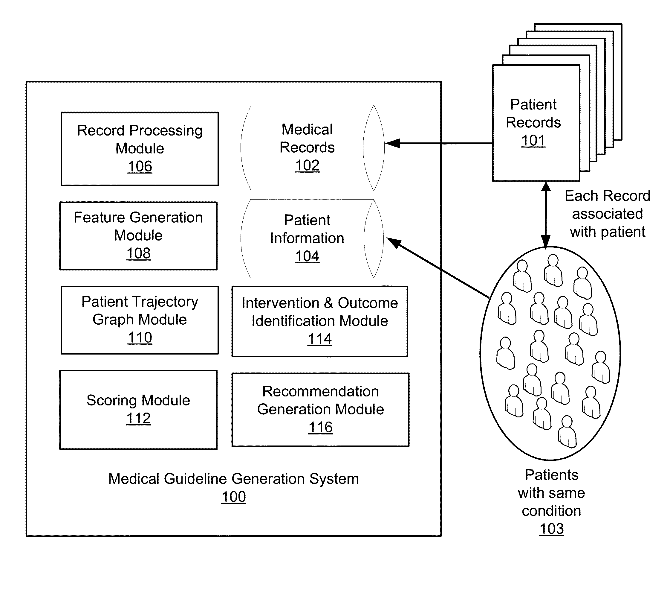 System for Generating and Updating Treatment Guidelines and Estimating Effect Size of Treatment Steps