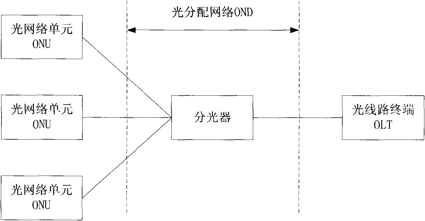 Quick switch method and system under protected mode in passive optical network and optical network unit