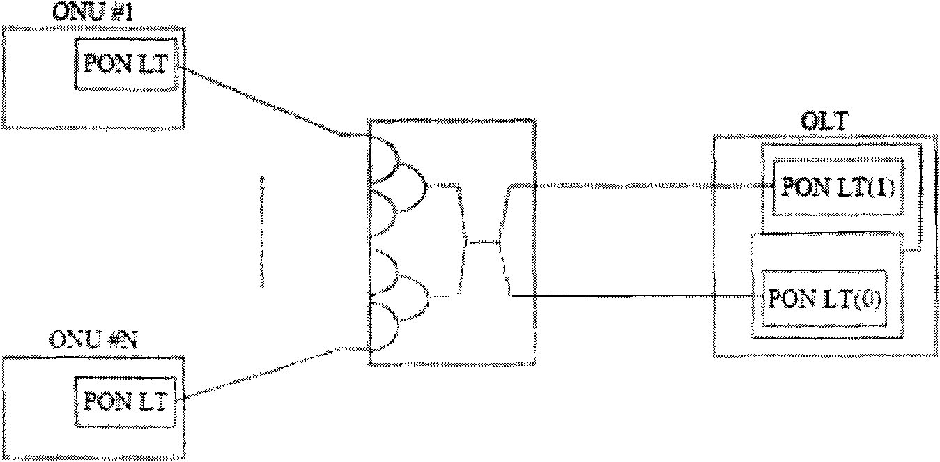 Quick switch method and system under protected mode in passive optical network and optical network unit