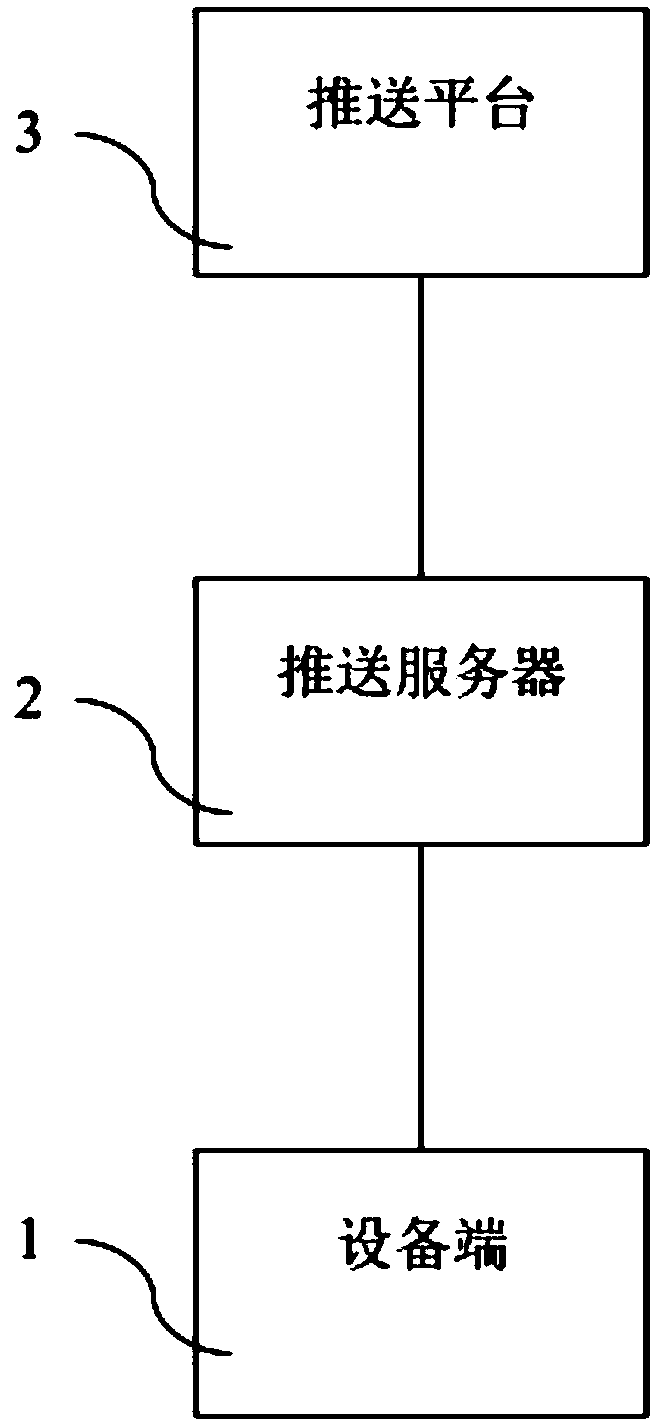 Message pushing method and application system thereof