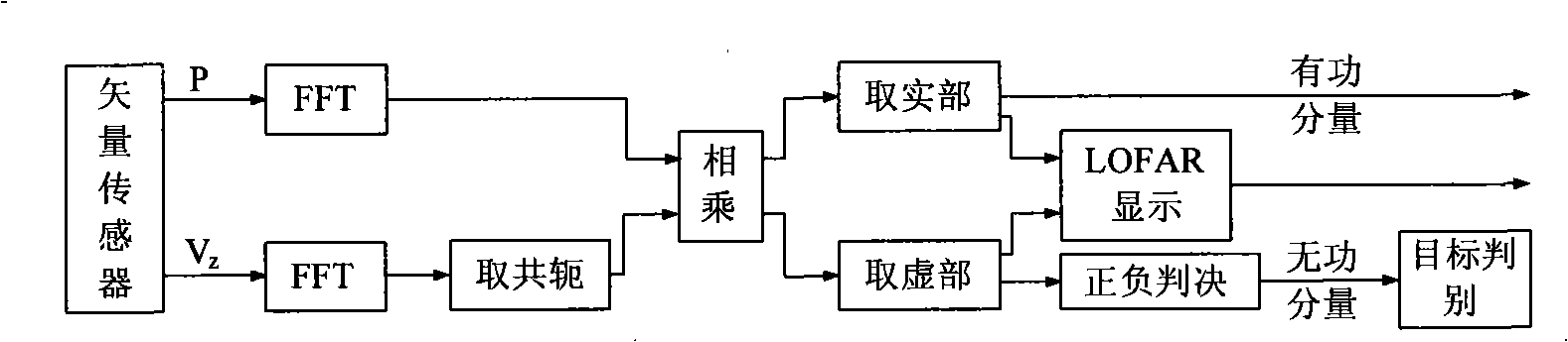 Method for detecting and judging objective by epeiric sea low frequency coherent vector sound field interference structure