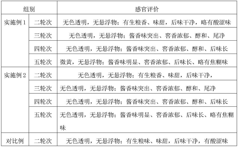 Brewing method of Maotai-flavor flavored liquors