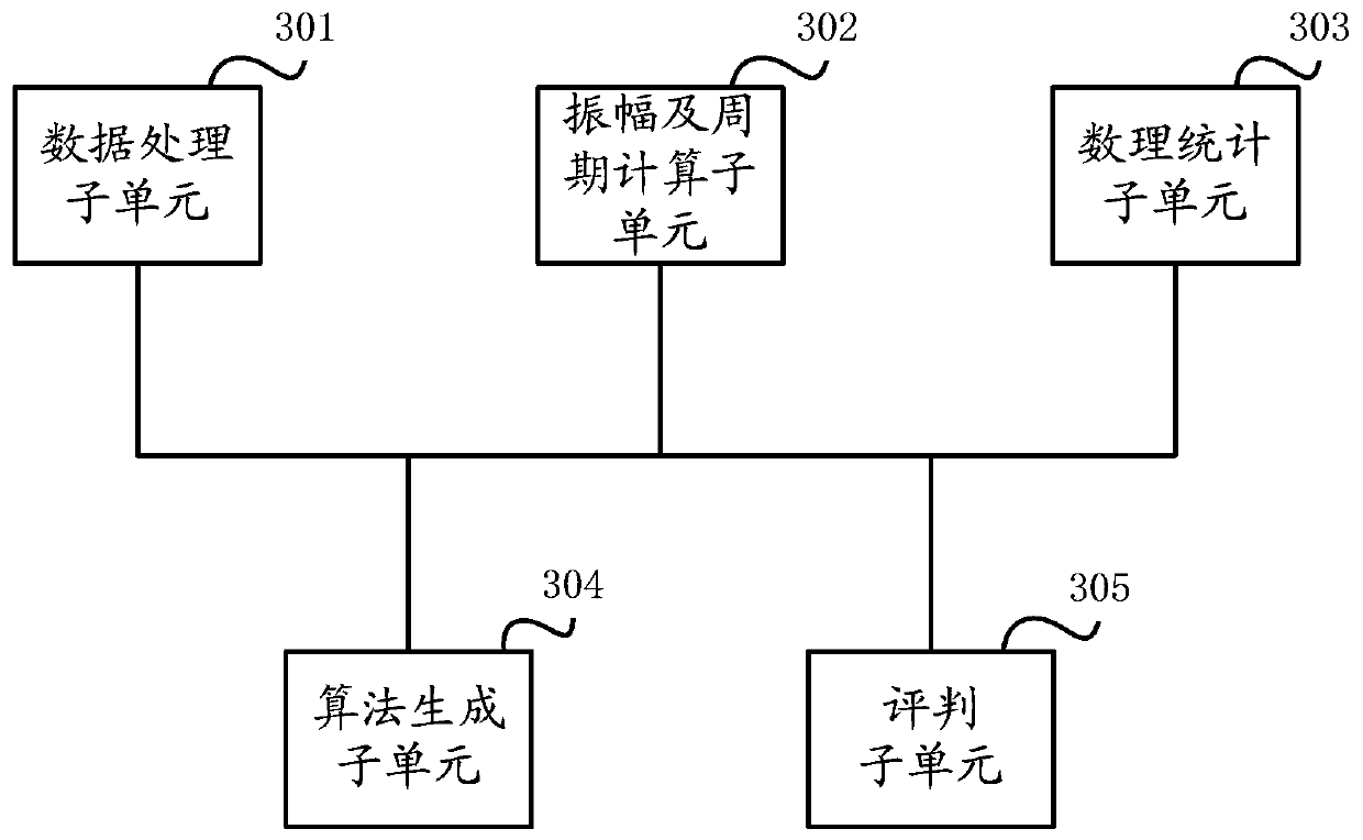 A data service monitoring method and system