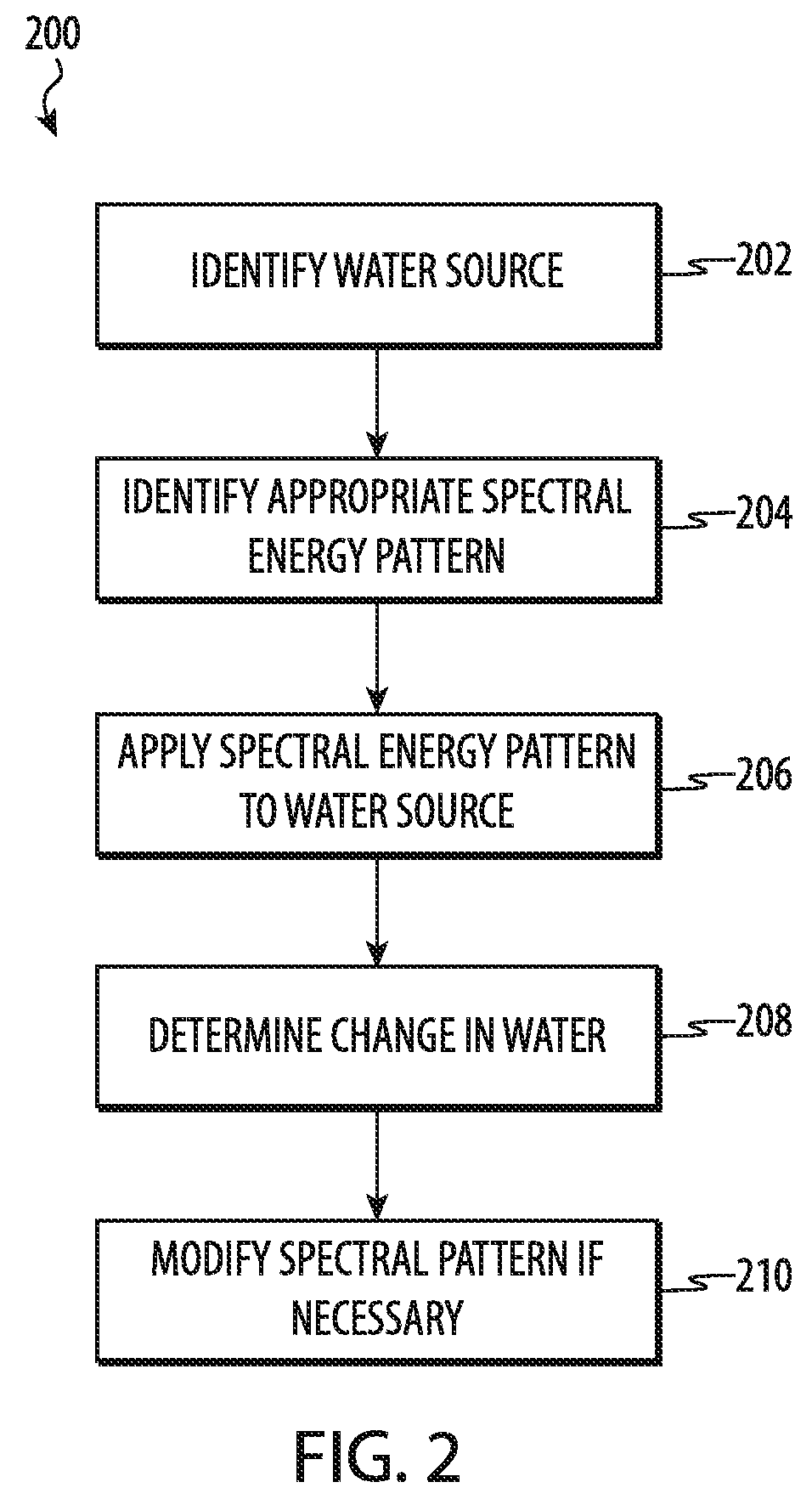 Device and Methods for Increasing the Solubility of Crystals in Water